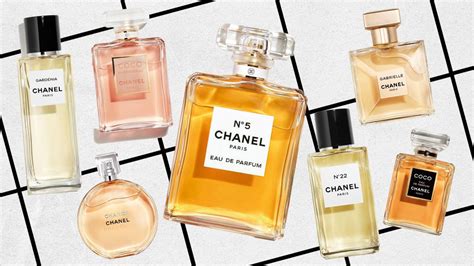 chanel oerfume - list of all chanel perfumes.